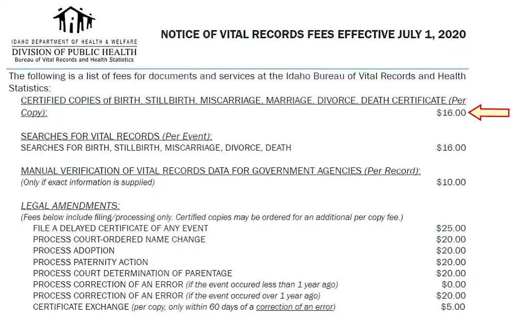 A screenshot showing a list of fee schedule showing details of payment amount for documents or services such as certified copies of birth, stillbirth, miscarriage, marriage, divorce, death certificate, searches for vital records per event and others.